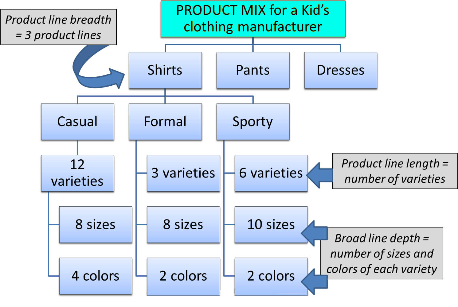 Product Line Meaning In Company